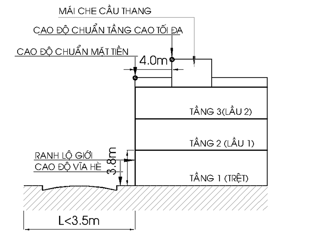 Trường hợp lộ giới đường nhỏ hơn 3,5m