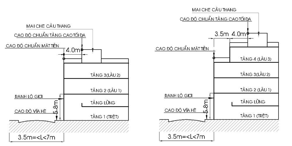 Trường hợp lộ giới đường từ 3,5m đến dưới 7m