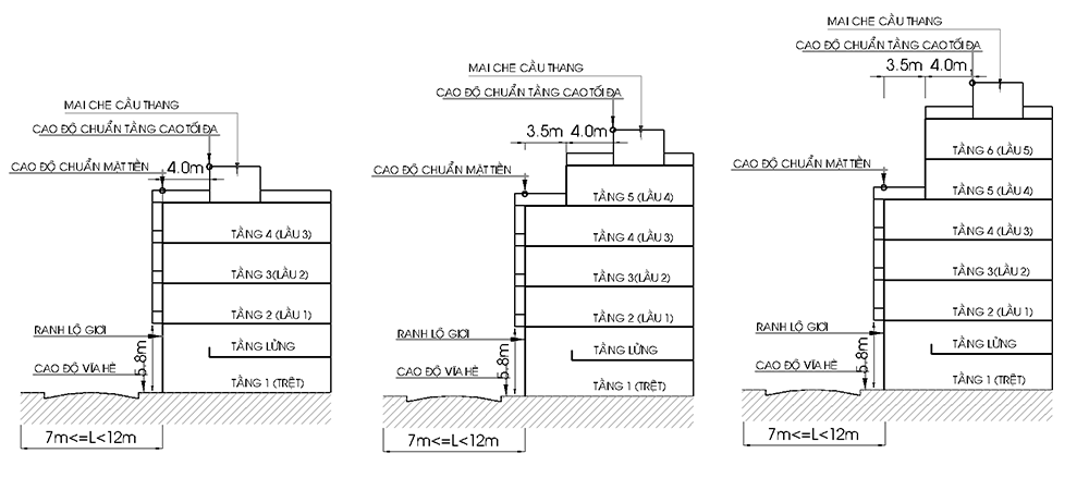 Trường hợp lộ giới đường từ 7m đến dưới 12m