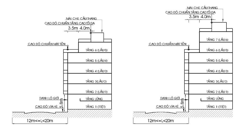 Trường hợp lộ giới đường từ 12m đến dưới 20m (2)