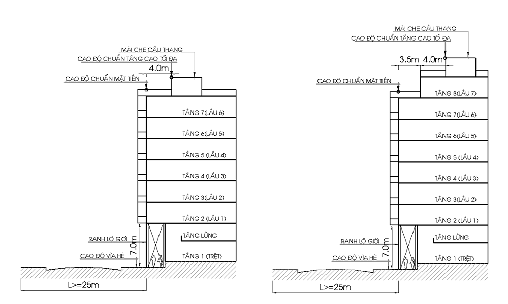 Trường hợp lộ giới đường từ 25m trở lên (2)