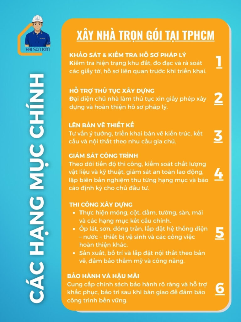 cac-hang-muc-xay-nha-tron-goi-tai-tphcm