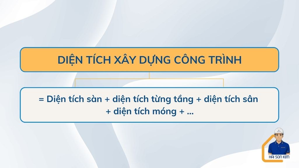 cach-tinh-dien-tich-xay-dung-cong-trinh-binh-tan