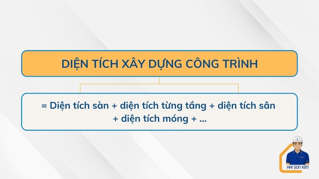 cach-tinh-dien-tich-xay-dung-cong-trinh-tai-cu-chi