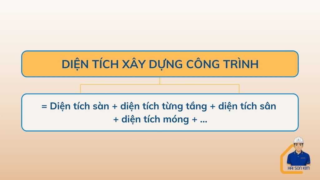 cach-tinh-dien-tich-xay-dung-cong-trinh-tai-go-vap