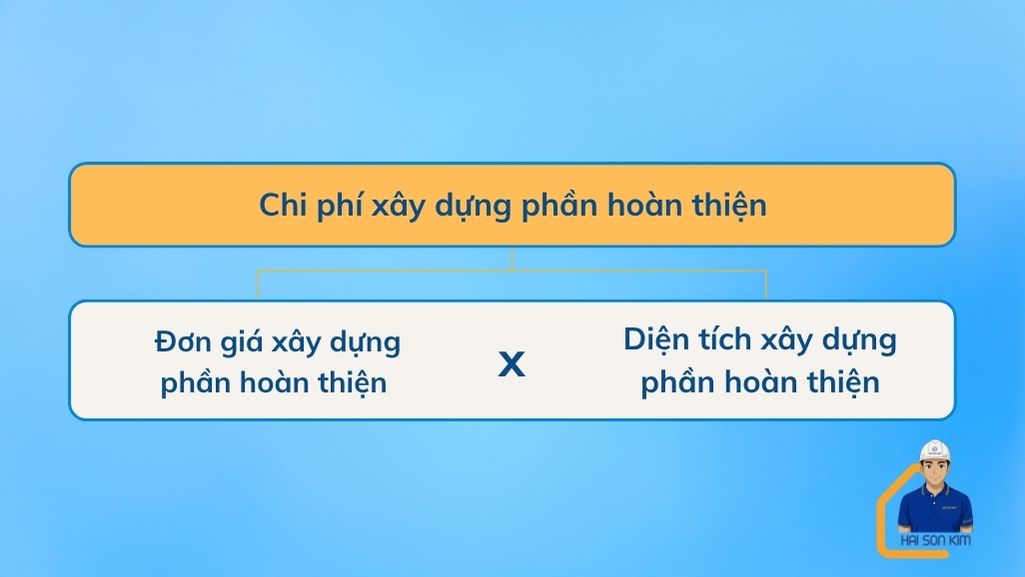 chi-phi-xay-dung-phan-hoan-thien-quan-12