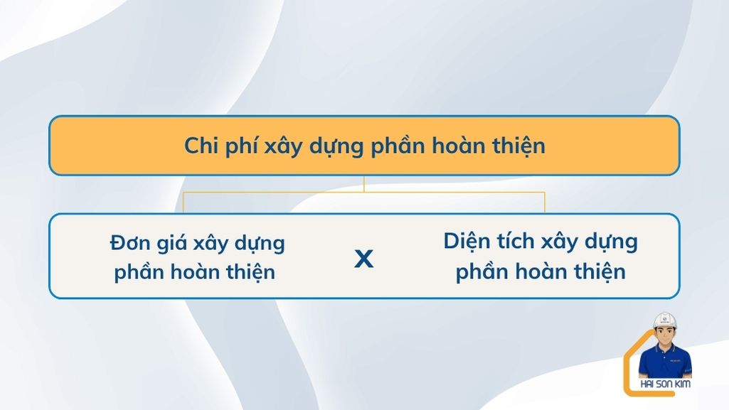 chi-phi-xay-dung-phan-hoan-thien-tai-binh-tan