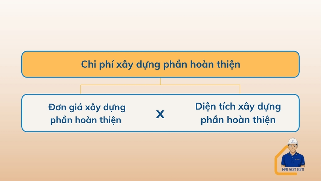chi-phi-xay-dung-phan-hoan-thien-tai-go-vap