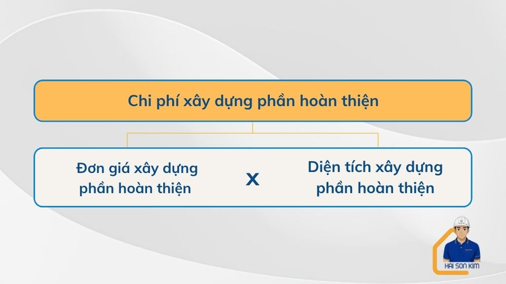 chi-phi-xay-dung-phan-hoan-thien-tai-tan-binh