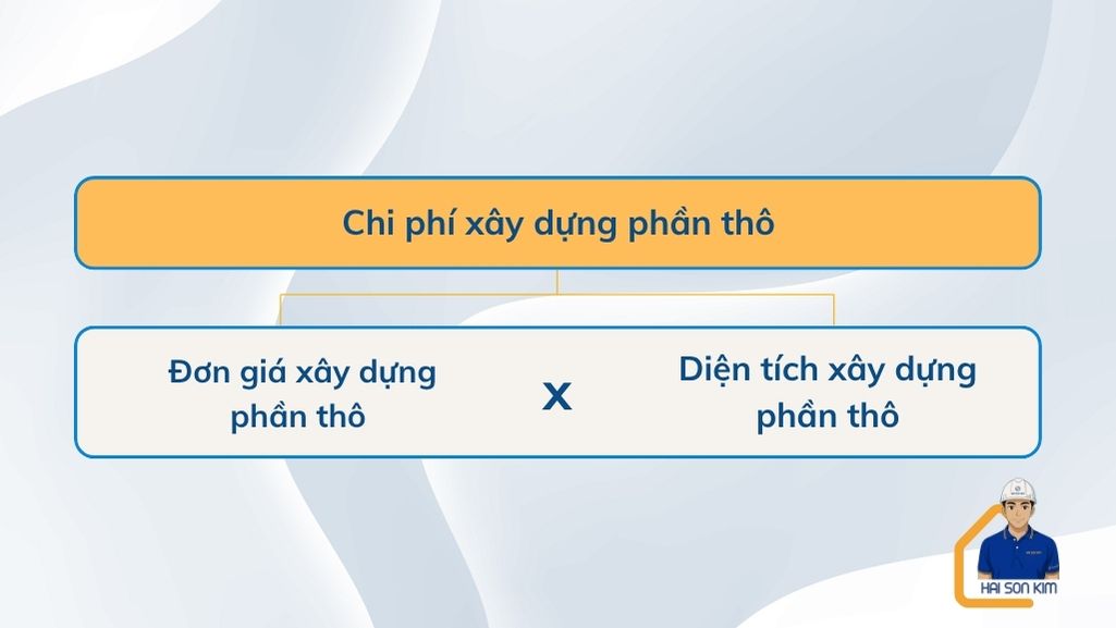 chi-phi-xay-dung-phan-tho-tai-binh-tan