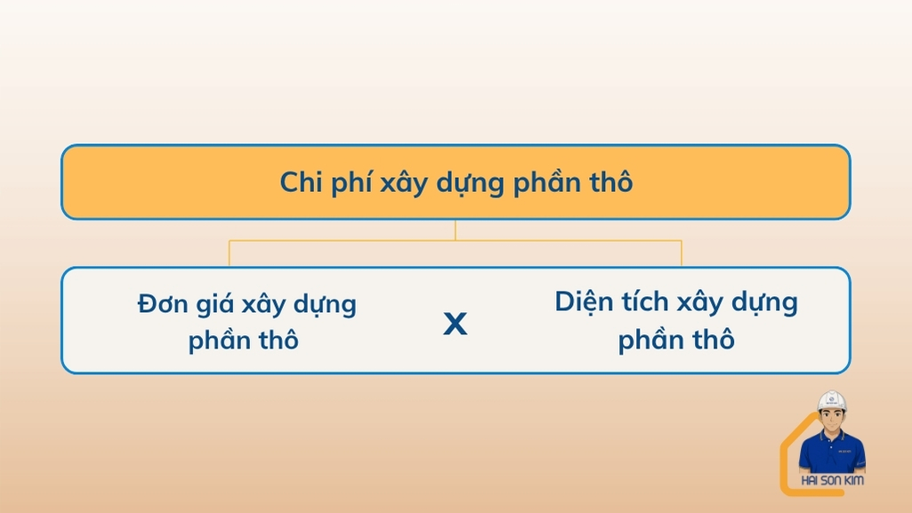 chi-phi-xay-dung-phan-tho-tai-go-vap