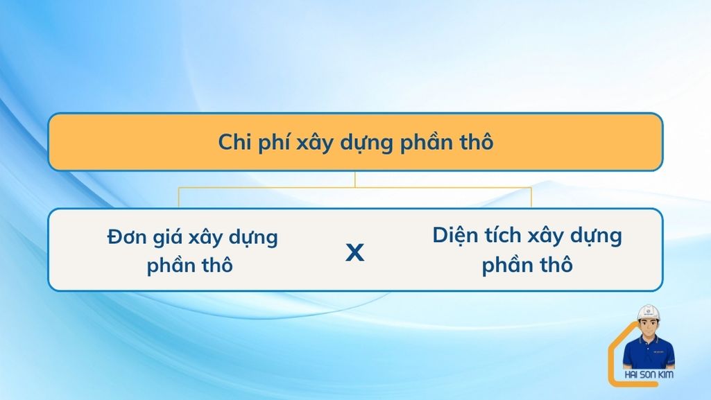 chi-phi-xay-dung-phan-tho-tai-tphcm
