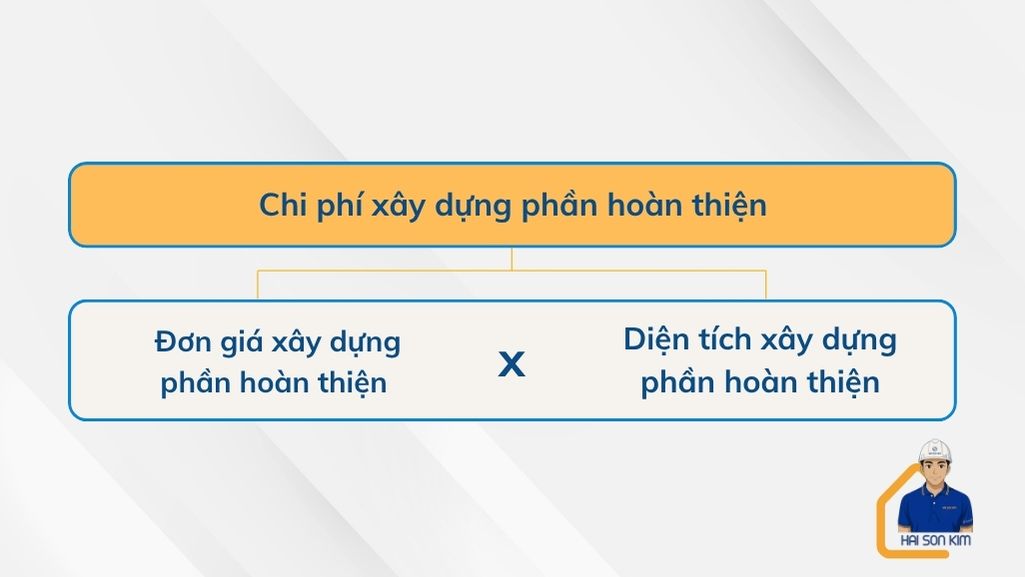 chi-phi-xay-nha-phan-hoan-thien-tai-cu-chi