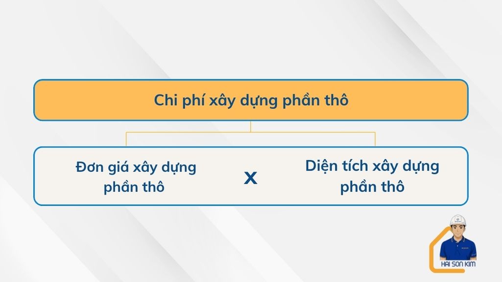 chi-phi-xay-nha-phan-tho-tai-cu-chi