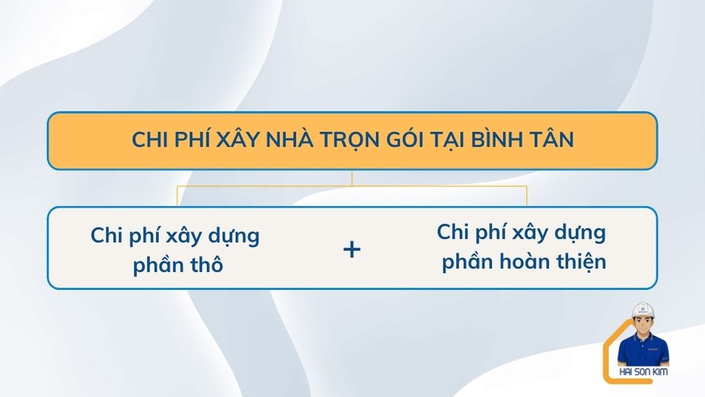 chi-phi-xay-nha-tron-goi-tai-binh-tan