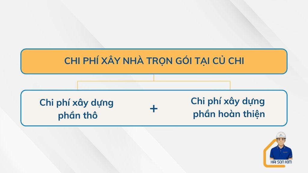 chi-phi-xay-nha-tron-goi-tai-cu-chi