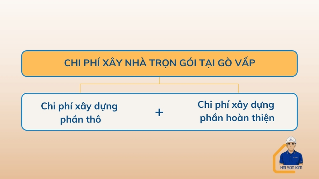 chi-phi-xay-nha-tron-goi-tai-go-vap