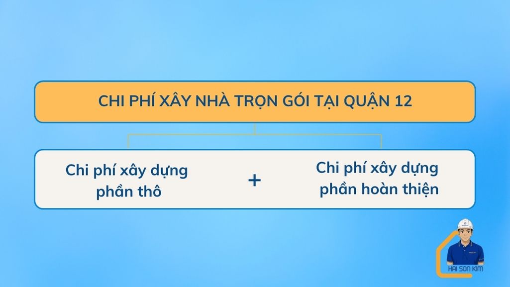 chi-phi-xay-nha-tron-goi-tai-quan-12