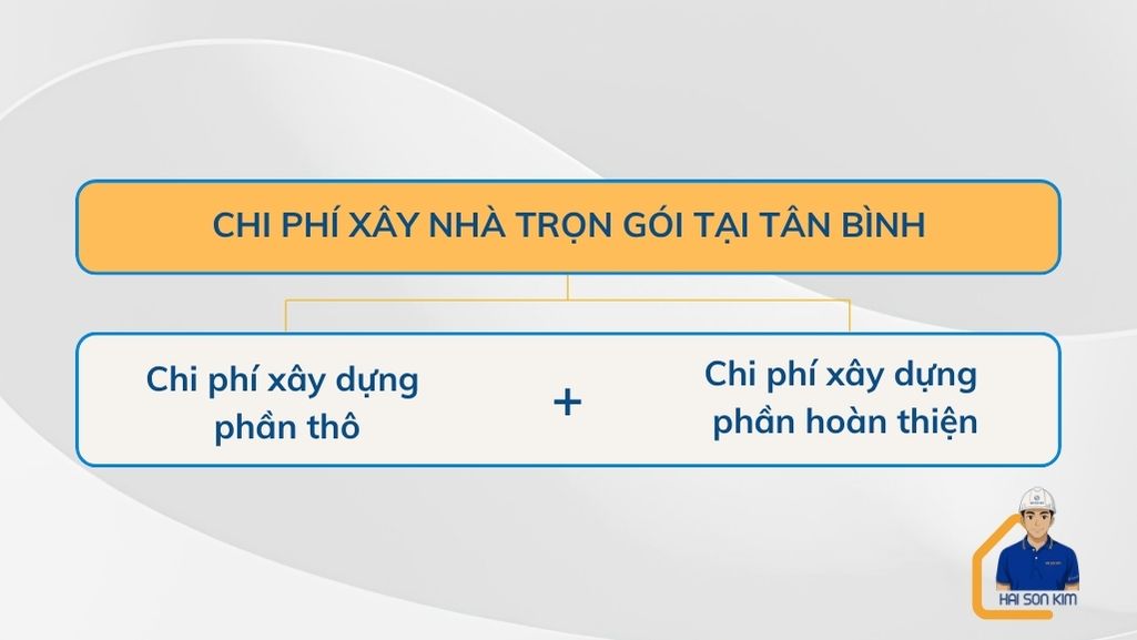 chi-phi-xay-nha-tron-goi-tai-tan-binh