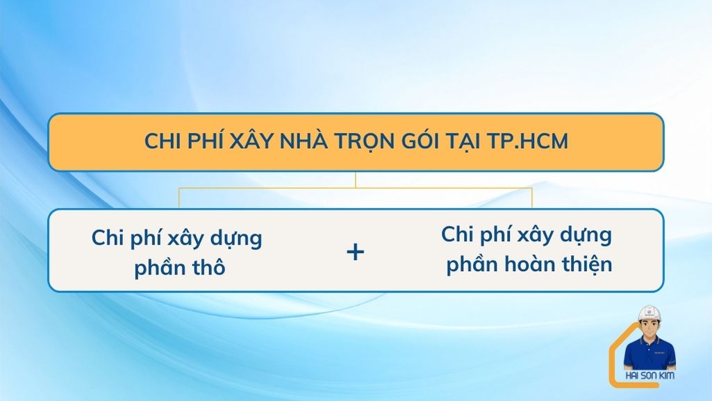 chi-phi-xay-nha-tron-goi-tai-tphcm