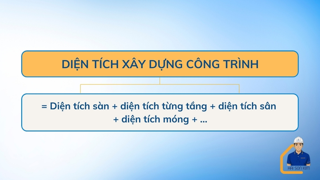 cong-thuc-tinh-dien-tich-xay-dung-cong-trinh