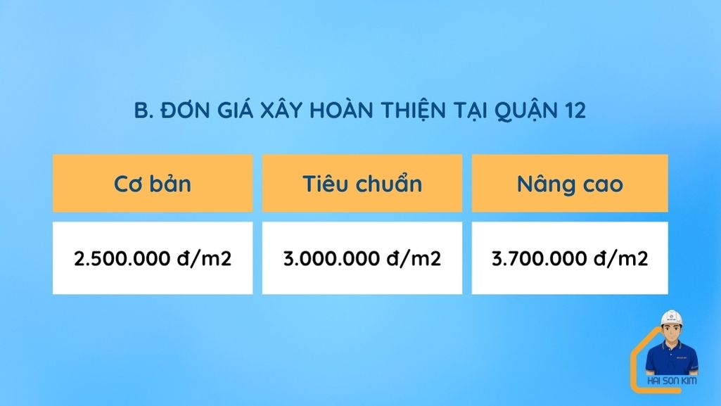 don-gia-xay-dung-phan-hoan-thien-quan-12