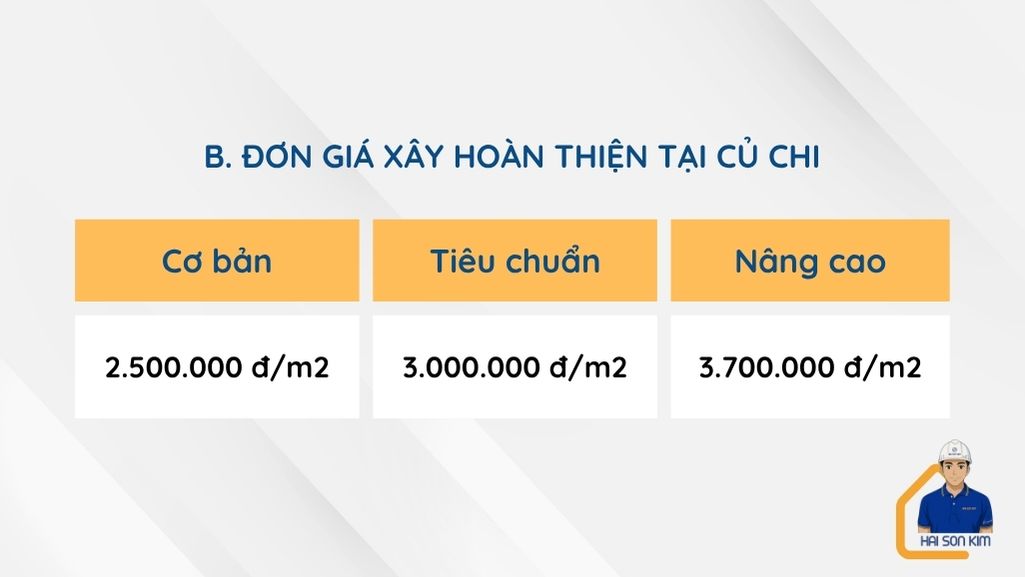 don-gia-xay-dung-phan-hoan-thien-tai-cu-chi