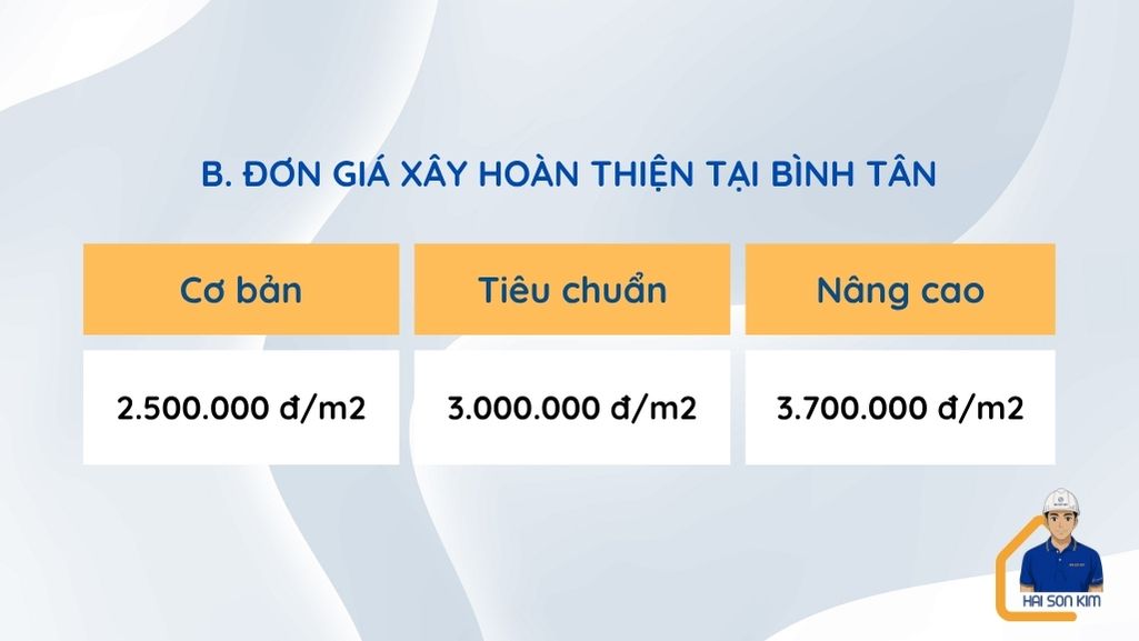 don-gia-xay-nha-phan-hoan-thien-tai-binh-tan