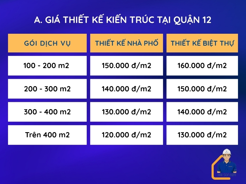 gia-thiet-ke-kien-truc-quan-12