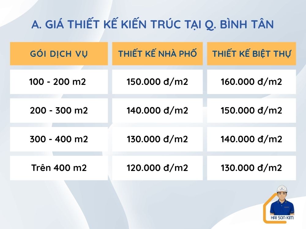 gia-thiet-ke-kien-truc-tai-binh-tan