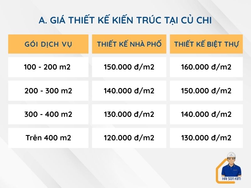gia-thiet-ke-kien-truc-tai-cu-chi