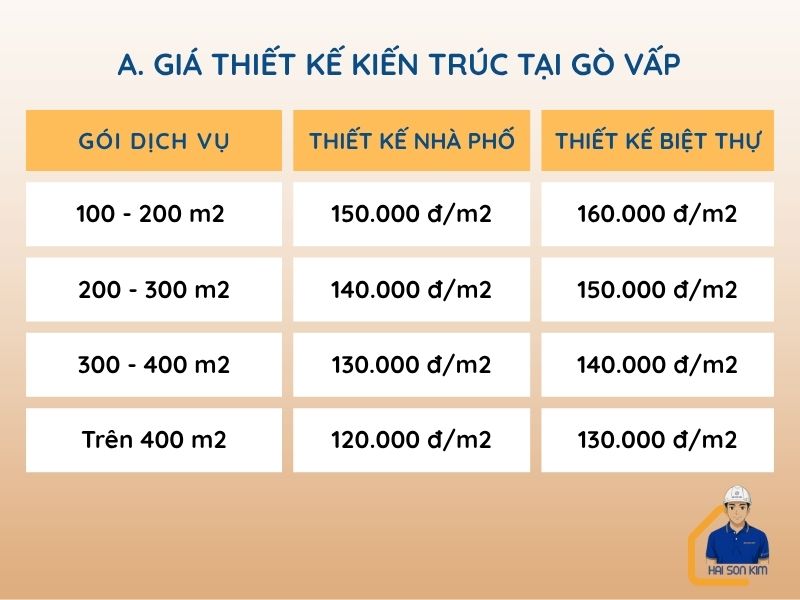 gia-thiet-ke-kien-truc-tai-go-vap