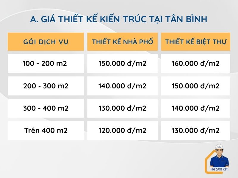 gia-thiet-ke-kien-truc-tai-tan-binh
