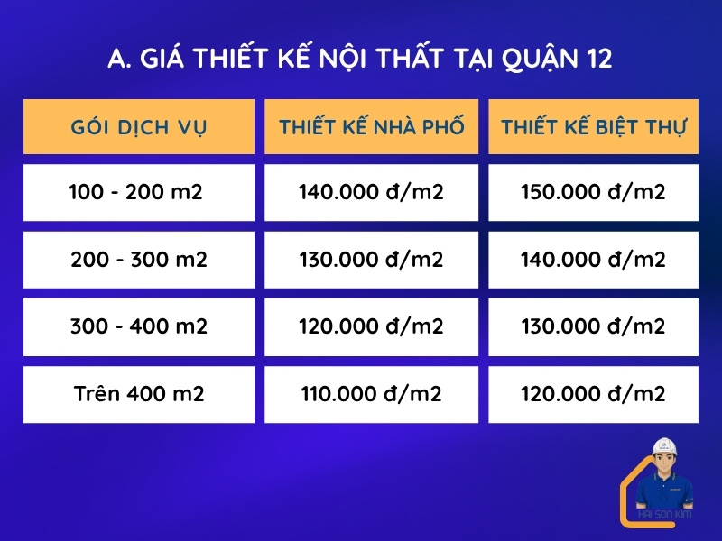 gia-thiet-ke-noi-that-quan-12