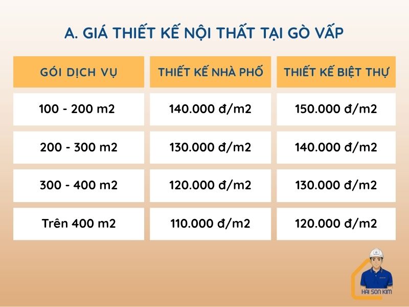 gia-thiet-ke-noi-that-tai-go-vap