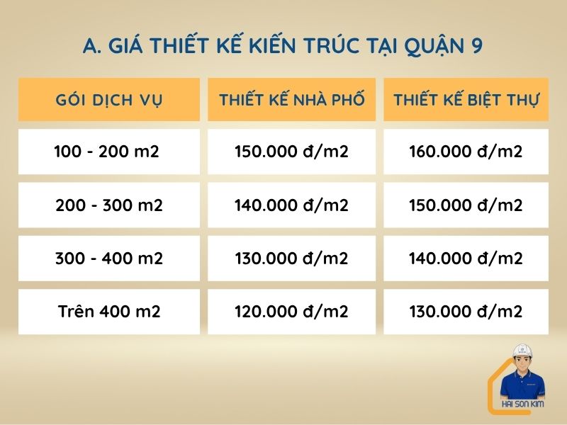 bao-gia-thiet-ke-kien-truc-tai-quan-9