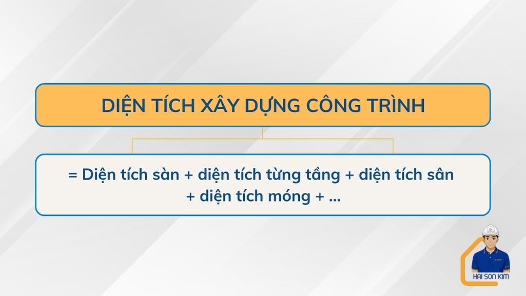 cach-tinh-dien-tich-xay-dung-cong-trinh-binh-thanh