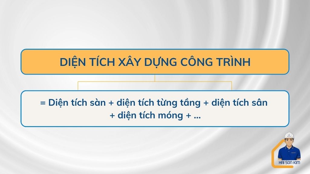 cach-tinh-dien-tich-xay-dung-cong-trinh-tai-hoc-mon