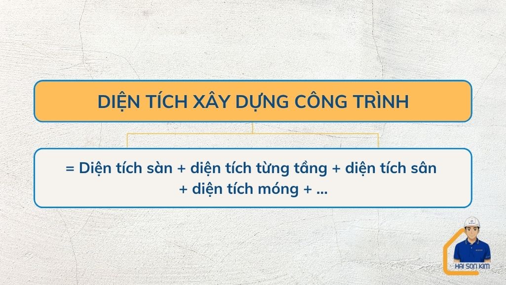 cach-tinh-dien-tich-xay-dung-cong-trinh-tai-quan-10