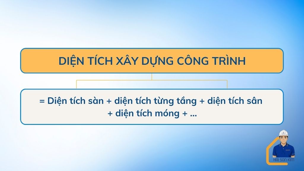 cach-tinh-dien-tich-xay-dung-cong-trinh-tai-quan-2