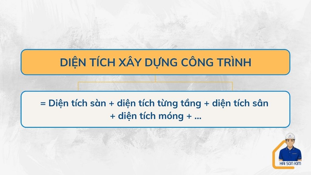 cach-tinh-dien-tich-xay-dung-cong-trinh-tai-quan-7
