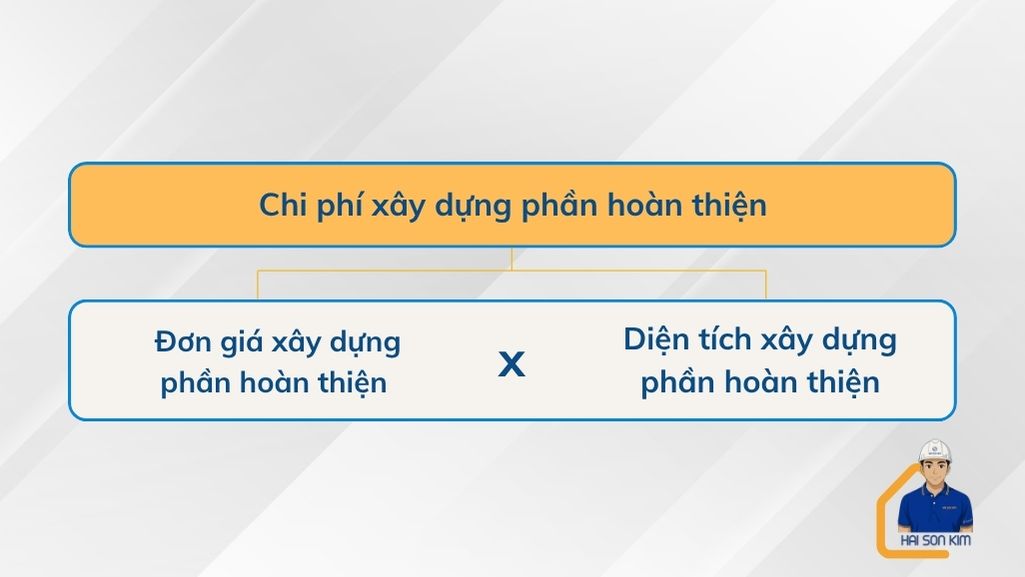 chi-phi-xay-dung-phan-hoan-thien-tai-binh-thanh
