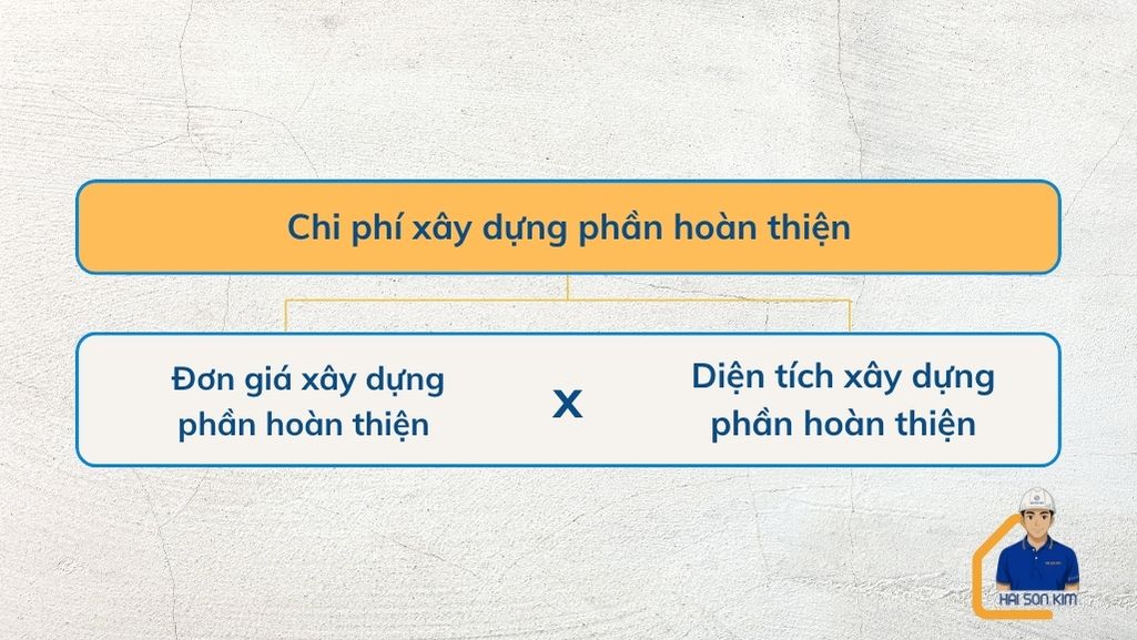 chi-phi-xay-dung-phan-hoan-thien-tai-quan-10