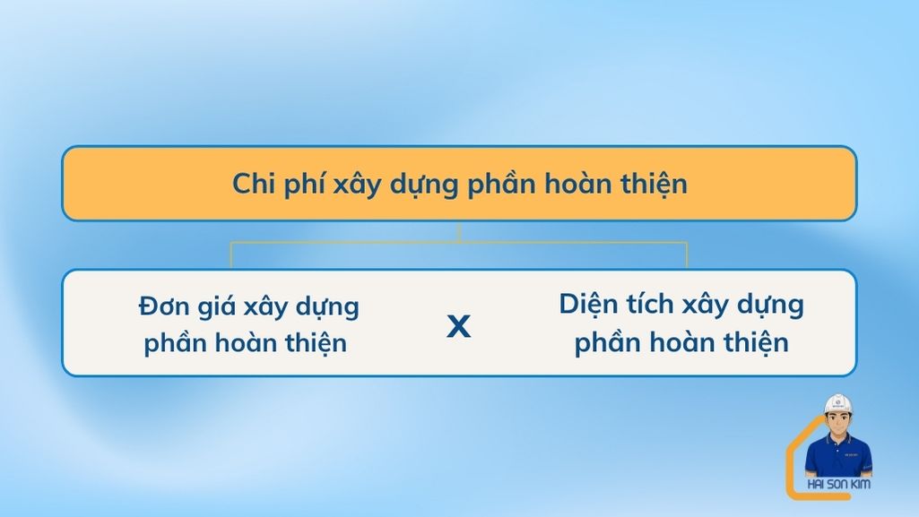 chi-phi-xay-dung-phan-hoan-thien-tai-quan-2
