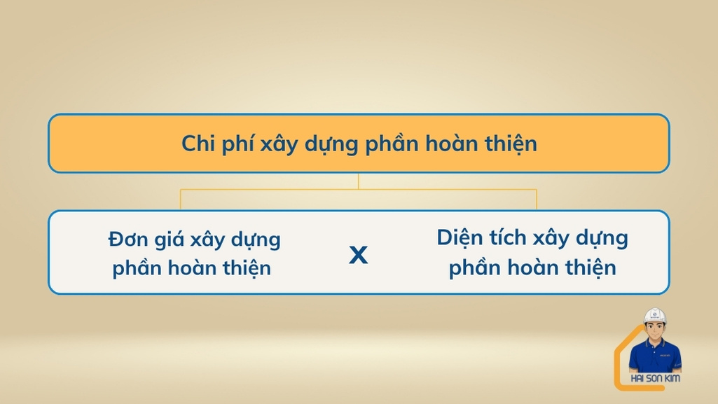 chi-phi-xay-dung-phan-hoan-thien-tai-quan-9