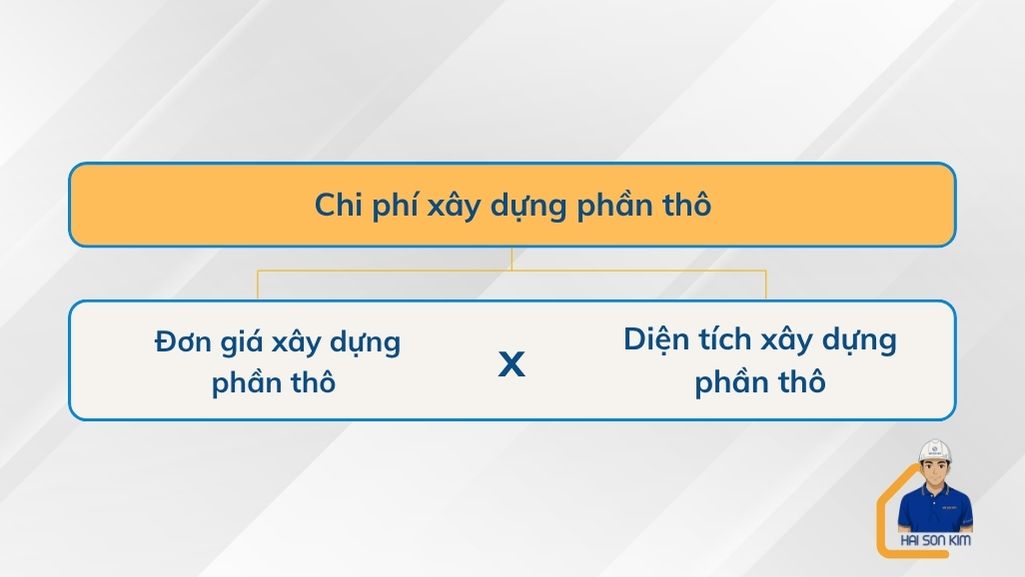 chi-phi-xay-dung-phan-tho-tai-binh-thanh