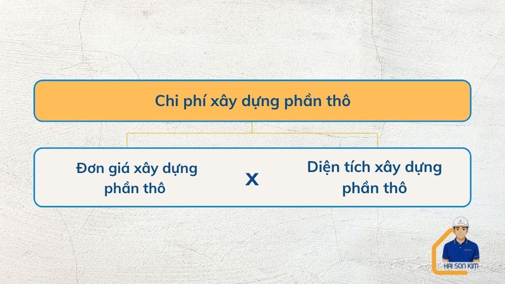 chi-phi-xay-dung-phan-tho-tai-quan-10
