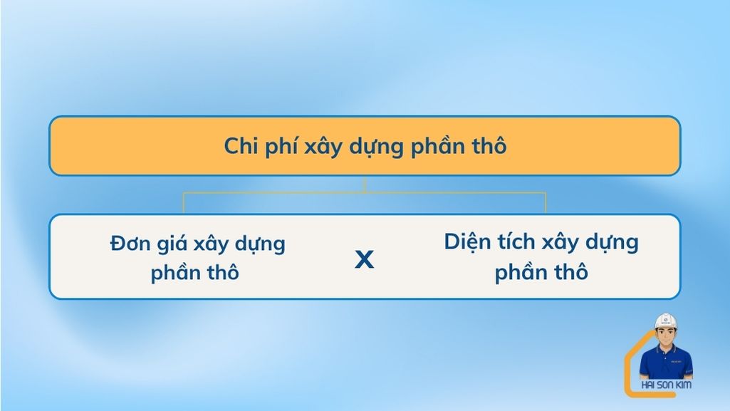 chi-phi-xay-dung-phan-tho-tai-quan-2