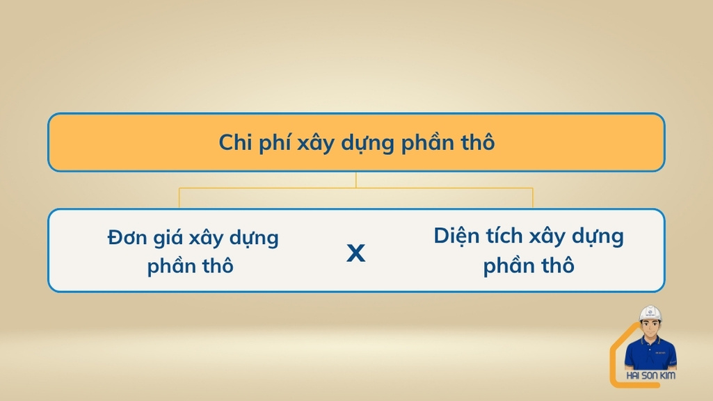 chi-phi-xay-dung-phan-tho-tai-quan-9