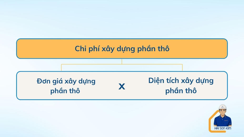chi-phi-xay-dung-phan-tho-tai-quan-tan-phu